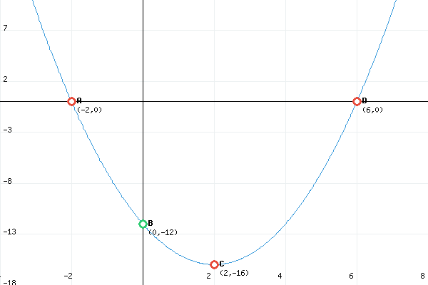 Grafik Fungsi Kuadrat